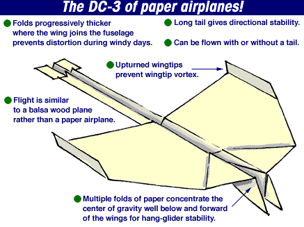 -DRAWING, AIRPLANE FEATURES-