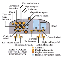 Aircraft control panel