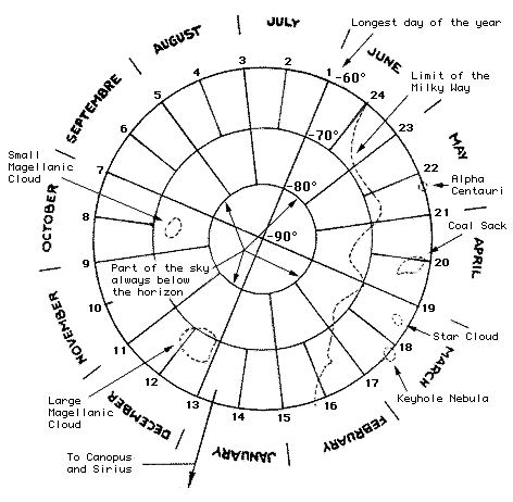 -DRAWING OF A MODERN SKY MAP-