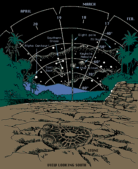 -VIEW OF THE SOUTHERN SKY AS IT APPEARED 500 YEARS AGO-